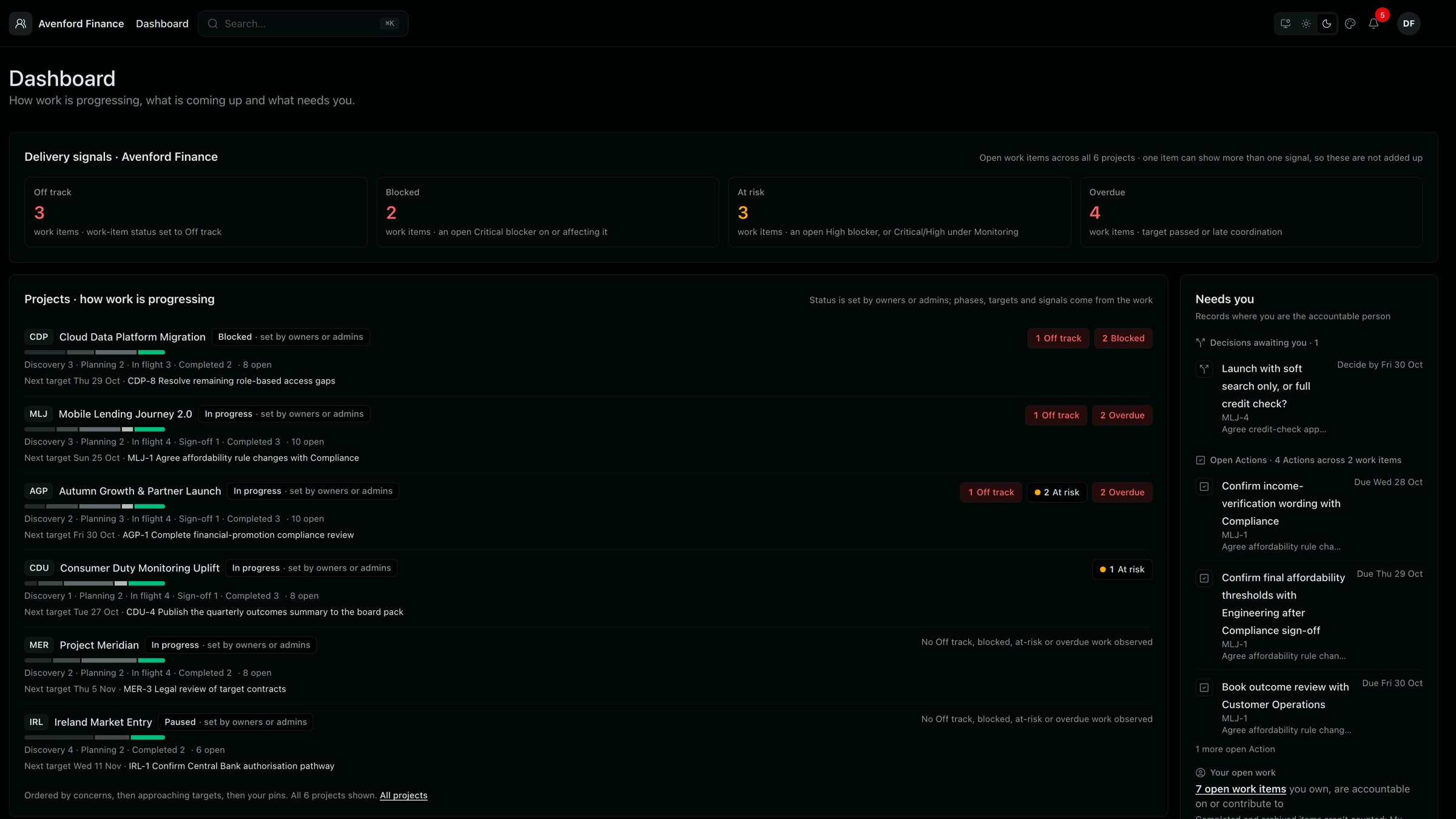 The Dashboard showing open work that is off track, blocked, at risk or overdue, how each project is progressing, and the decisions and actions that need you